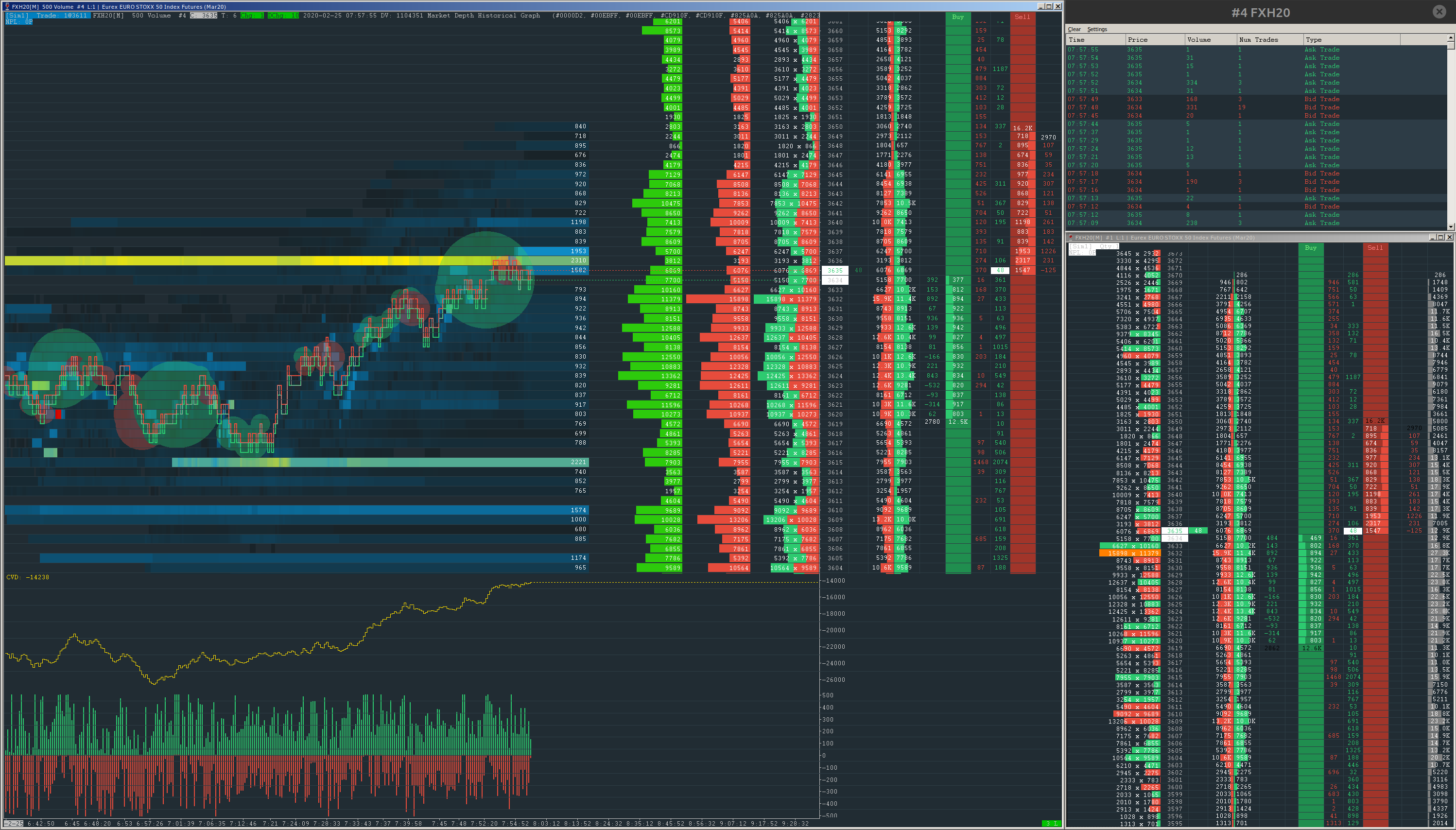 TicinoTrader_FESX-Bookmap_v2054.png